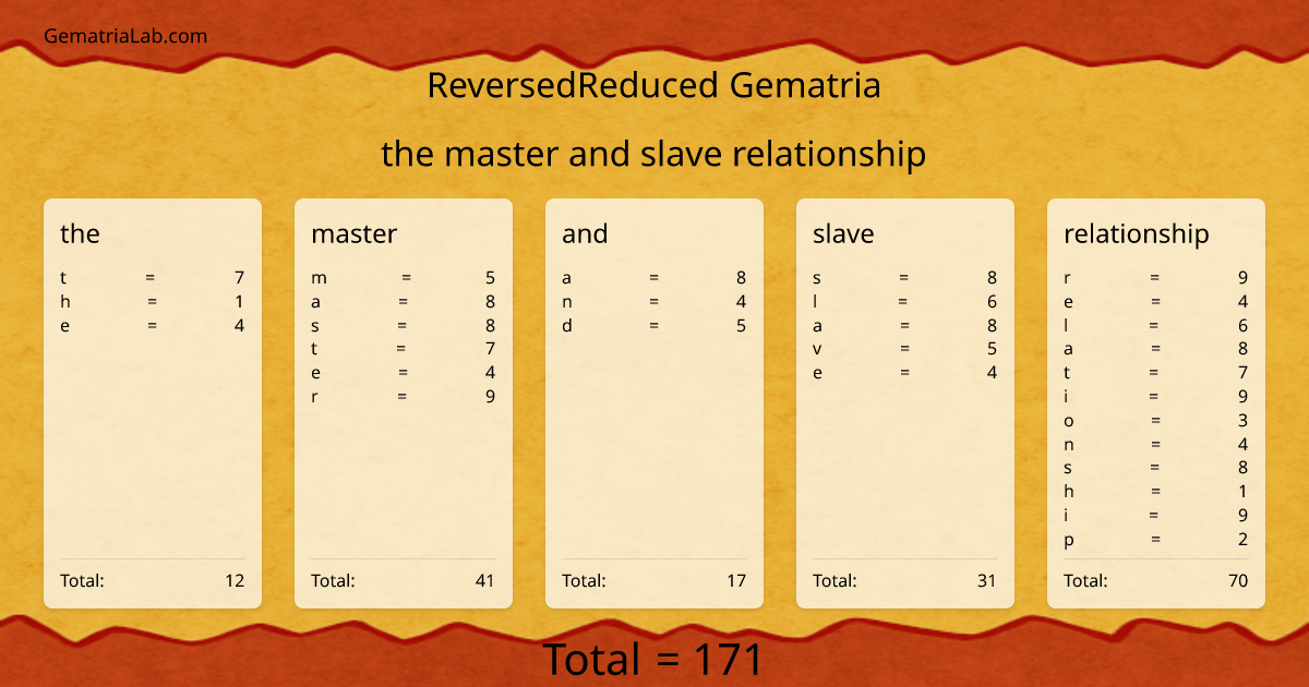the master and slave relationship in reversedReduced Gematria